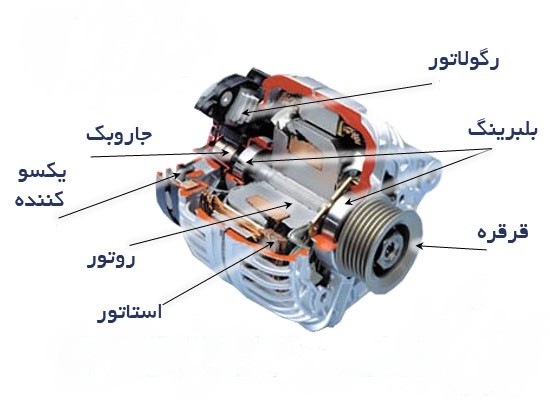 دینام ام وی ام 315 جدید 