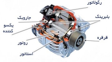 دینام ام وی ام 315 جدید 